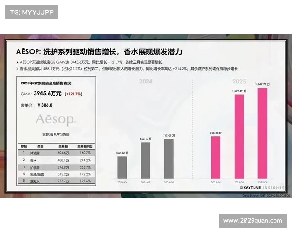 MLB全明星赛收视率创新高 抖音转播量同比增长3% MLB全明星赛收视率创新高 抖音转播量同比增长3%